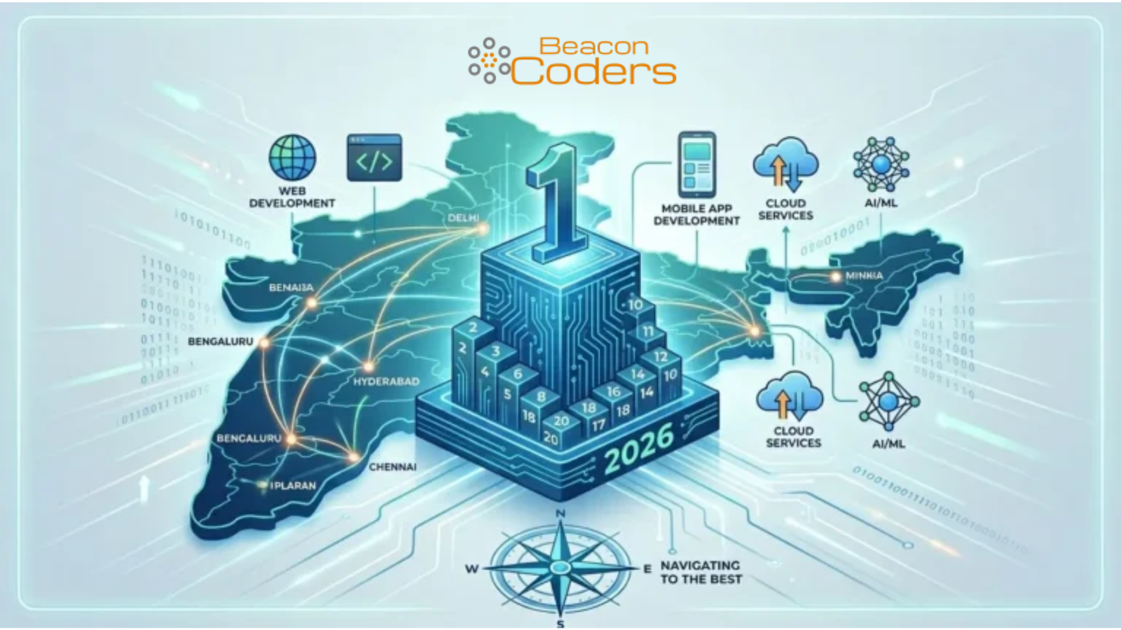 Top 20 Software Development Companies in India